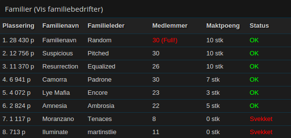 Større familier og endringer på drap?